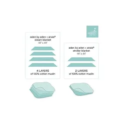 Aden + Anais Blankets & Quilts*Muslin Breathable Blanket, Dusty Stars