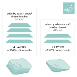 Aden + Anais Blankets & Quilts*Muslin Breathable Blanket, Stars