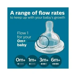 Philips Avent Gifts From $25 To $50|Feeding Gift Set*Avent - Anti-Colic Baby Bottle With Airfree Vent Newborn Gift Set With Snuggle, Blue