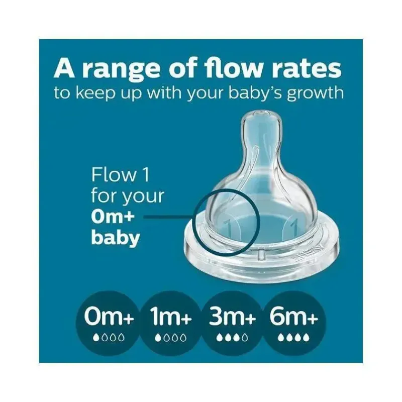 Philips Avent Gifts From $25 To $50|Feeding Gift Set*Avent - Anti-Colic Baby Bottle With Airfree Vent Newborn Gift Set With Snuggle, Blue