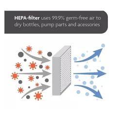 Baby Brezza Gifts Over $100|Sterilizers*- One Step Baby Bottle Sterilizer And Dryer Advanced