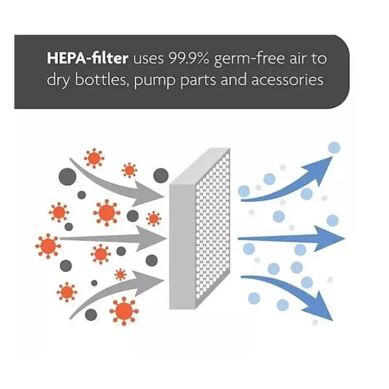 Baby Brezza Gifts Over $100|Sterilizers*- One Step Baby Bottle Sterilizer And Dryer Advanced