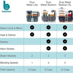 Babymoov Processors, Blenders & Juicers*- Duo Meal Lite All in One Baby Food Maker