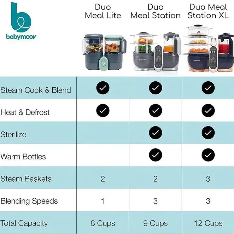 Babymoov Processors, Blenders & Juicers*- Duo Meal Lite All in One Baby Food Maker
