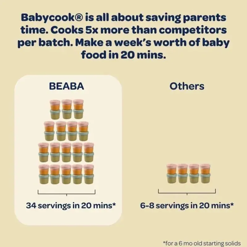 Beaba Processors, Blenders & Juicers*- Babycook Neo Baby Food Maker, Eucalyptus