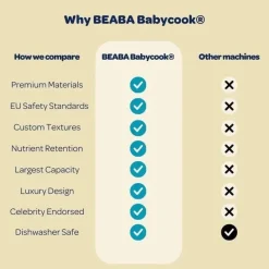 Beaba Processors, Blenders & Juicers*- Babycook Neo Baby Food Maker, Eucalyptus