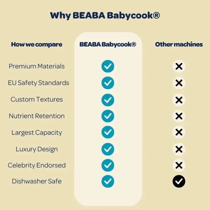 Beaba Processors, Blenders & Juicers*- Babycook Neo Baby Food Maker, Eucalyptus