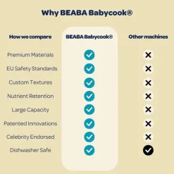 Béaba Processors, Blenders & Juicers*Beaba - Babycook Solo 4 in 1 Baby Food Maker, Eucalyptus