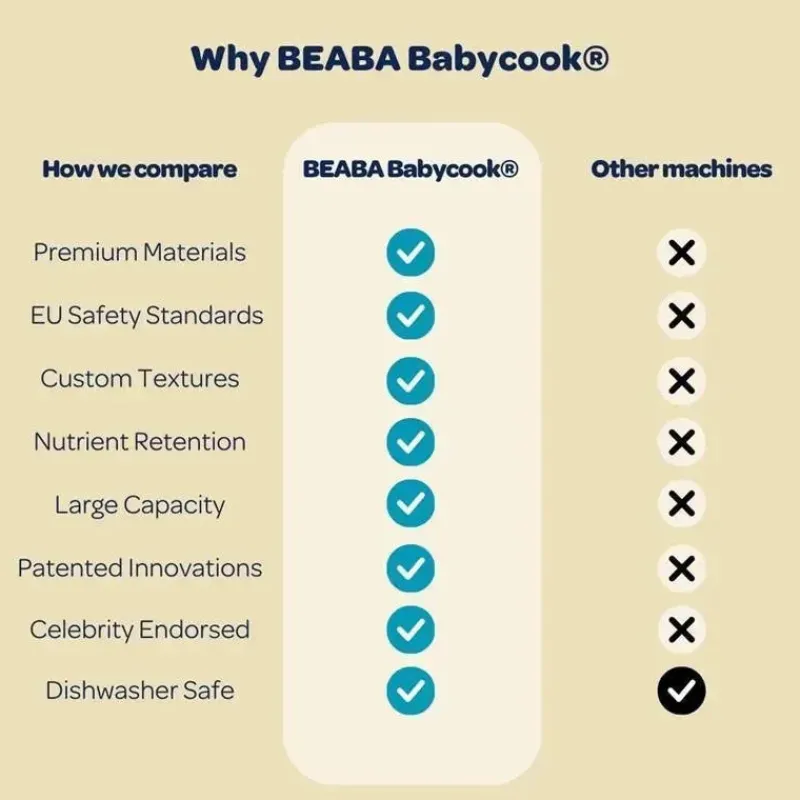 Béaba Processors, Blenders & Juicers*Beaba - Babycook Solo 4 in 1 Baby Food Maker, Eucalyptus