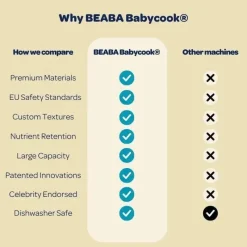 Beaba Processors, Blenders & Juicers*- Babycook Solo 4 in 1 Baby Food Maker, Rose Gold