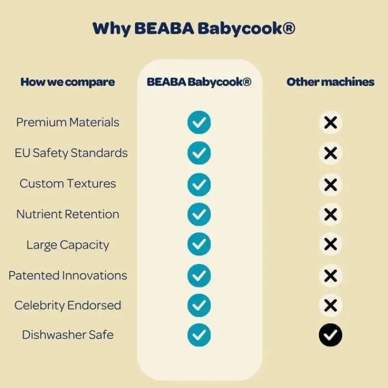 Beaba Processors, Blenders & Juicers*- Babycook Solo 4 in 1 Baby Food Maker, Rose Gold