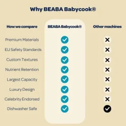 Beaba Processors, Blenders & Juicers*- Babycook Solo, Pralin