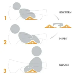 Boon Bath Tubs & Seats*- SOAK™ 3-Stage Baby Bathtub