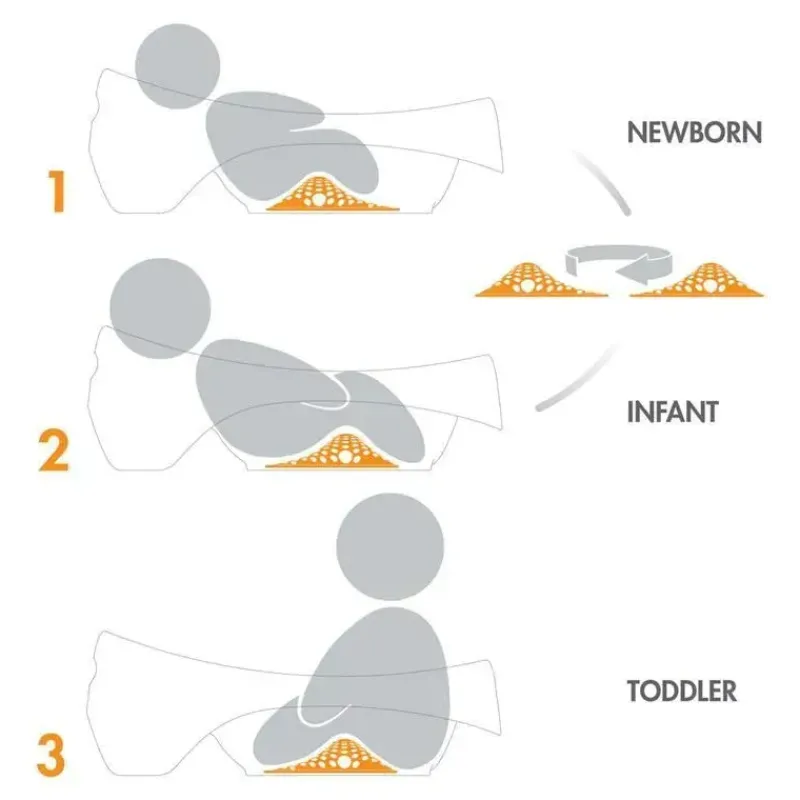 Boon Bath Tubs & Seats*- SOAK™ 3-Stage Baby Bathtub