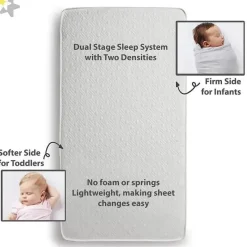 BreathableBaby Mattresses, Pads & Covers*- Eco Core 250 1-Stage Dual Sided, White