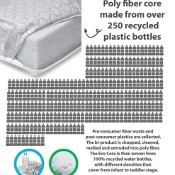 BreathableBaby Mattresses, Pads & Covers*- Eco Core 250 1-Stage Dual Sided, White
