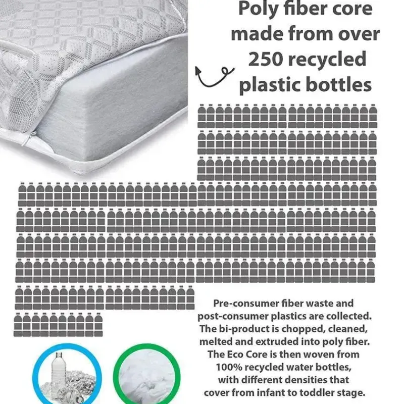 BreathableBaby Mattresses, Pads & Covers*- Eco Core 250 1-Stage Dual Sided, White