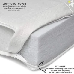 BreathableBaby Mattresses, Pads & Covers*- Eco Core 200 1-Stage Mattress, White
