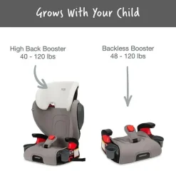 Britax Booster Car Seats*- Highpoint 2-Stage Belt Positioning Booster Car Seat, Gray Ombre