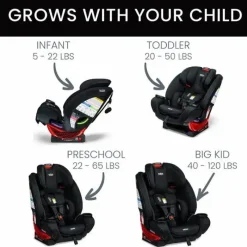 Britax Convertible Car Seats*- One4Life ClickTight All-in-One Convertible Car Seat, Onyx