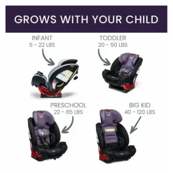 Britax All In One Car Seat|Convertible Car Seats*- One4Life ClickTight All-in-One Car Seat Iris Onyx