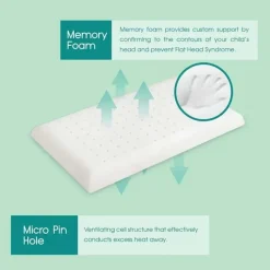 Comfy Baby Pillows & Head Support*Newborn Pillow With Purotex Bamboo Fiber Cover