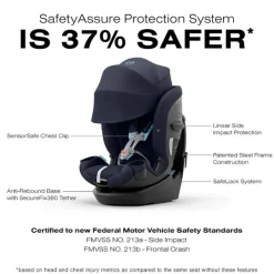 Cybex Convertible Car Seats*- Callisto G 360° Rotating All-in-One Convertible Car Seat, Ocean Blue