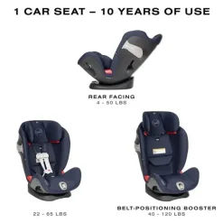 Cybex Convertible Car Seats|Cool Baby Products*- Eternis S SensorSafe Convertible Car Seat, Denim Blue