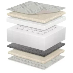 Delta Mattresses, Pads & Covers*Children - Beautyrest Black Diamond 2 Stage Crib and Toddler Mattress - White