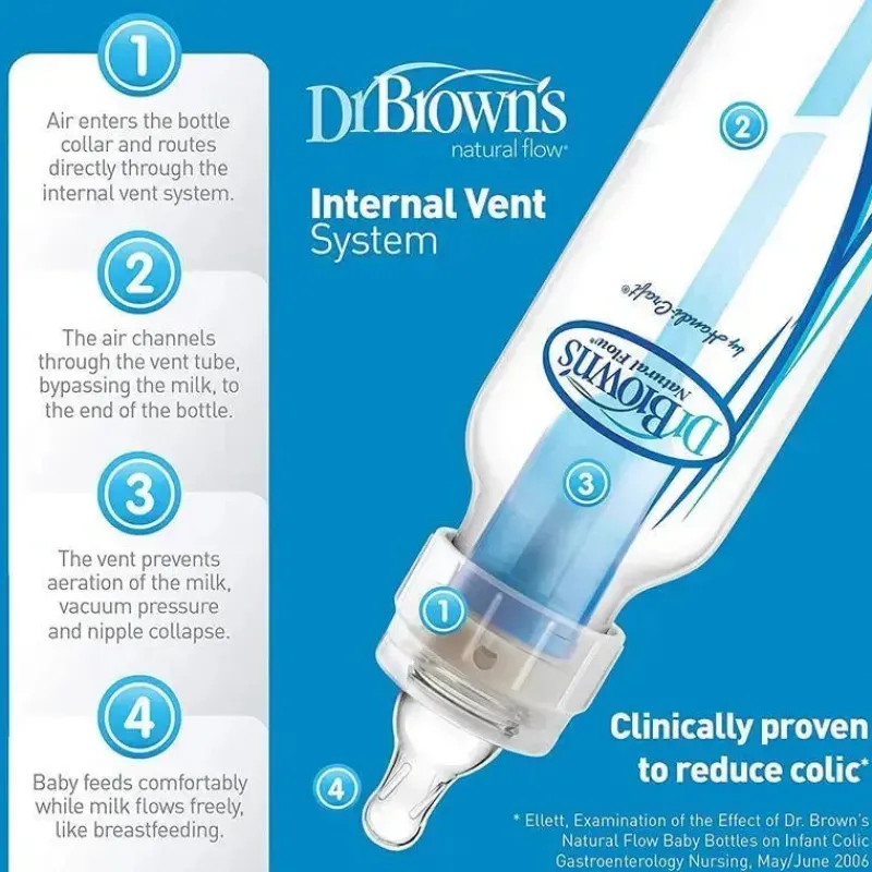 Dr. Brown's Gifts From $25 To $50|Feeding Gift Set*Dr. Brown's - Natural Flow Bottle Newborn Feeding Set