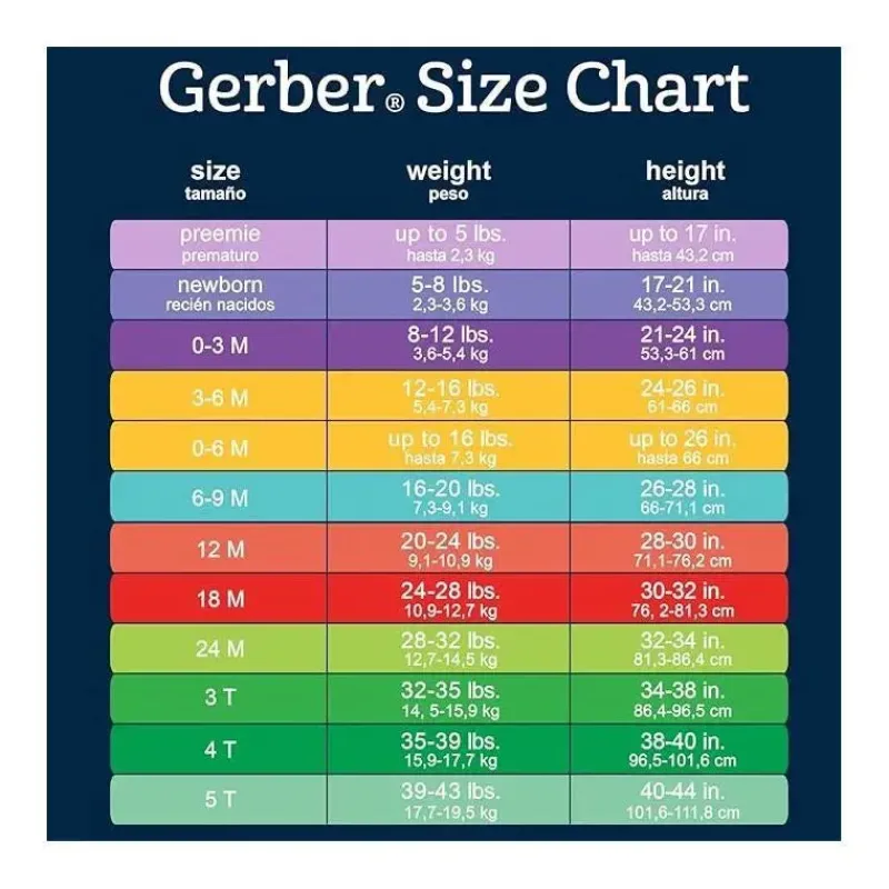Gerber Baby Onesies & Bodysuits*- 4Pk Baby Short Sleeve Onesies - Boy Bear