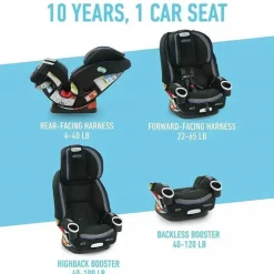 Graco All In One Car Seat|Convertible Car Seats*- 4Ever DLX 4-in-1 Car Seat, Zagg