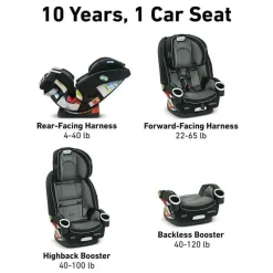 Graco All In One Car Seat|Booster Car Seats*- 4Ever DLX 4-in-1 Convertible Car Seat, Joslyn
