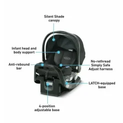Graco Infant Car Seats*- SnugRide SnugFit 35 Infant Car Seat, Gotham