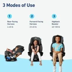 Graco Convertible Car Seats*- Turn2Me™ 3 -in- 1 Car Seat, Cambridge