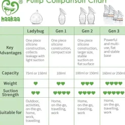 Haakaa Cool Baby Products*- Silicone Breast Pump with Suction Base, 5Oz