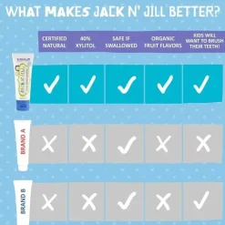 Jack N Jill Oral & Nasal Care*Jack N' Jill - Natural Toothpaste for Babies & Toddlers, 1.76 Oz