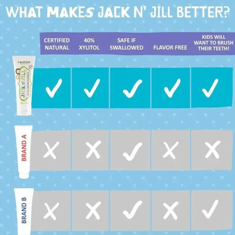 Jack N Jill Organic|Oral & Nasal Care*Jack N' Jill - Natural Toothpaste for Babies & Toddlers, Flavor Free 1.76 Oz