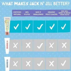 Jack N Jill Oral & Nasal Care*Jack N' Jill - Natural Toothpaste for Babies & Toddlers, Raspberry 1.76 Oz