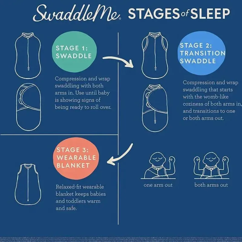 SwaddleMe Swaddles & Wearable Blankets*Kids II - 3Pk Original Swaddle, Dino