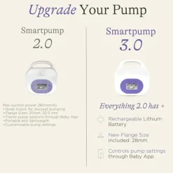 Lansinoh Breast Pumps*- Smart Breast Pump 3.0 Deluxe