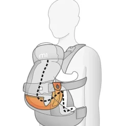 Regal Lager Front, Hip And Backpack Carriers*Lascal - m1 Carrier, Gray