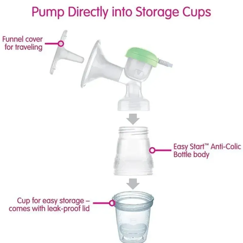 Mam Breast Pumps*- 2-in-1 Double Electric Breast Pump & Manual Breast Pump
