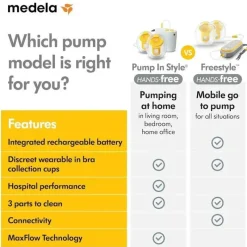 Medela Breast Pumps*- Pump in Style Hands-Free Breast Pump