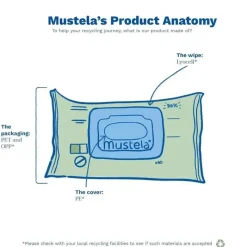 Mustela Cool Baby Products|Wipes & Warmers*- Compostable Cleansing Water Wipes