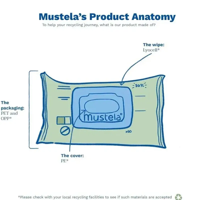 Mustela Cool Baby Products|Wipes & Warmers*- Compostable Cleansing Water Wipes