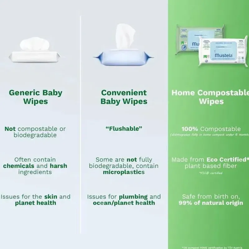 Mustela Cool Baby Products|Wipes & Warmers*- Compostable Cleansing Water Wipes
