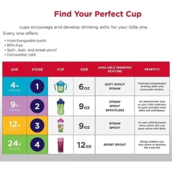 Playtex Paw Patrol|Straw, Sippy & Training Cups*- Sispsters, Stage 3 Paw Patrol Glitter Spout Cup, Spill-Proof, Leak-Proof, Break-Proof, 9 Ounce
