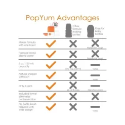PopYum Cool Baby Products|Gifts Up To $25*- Anti-Colic Formula Making Baby Bottle, 2Pk, 5 Oz