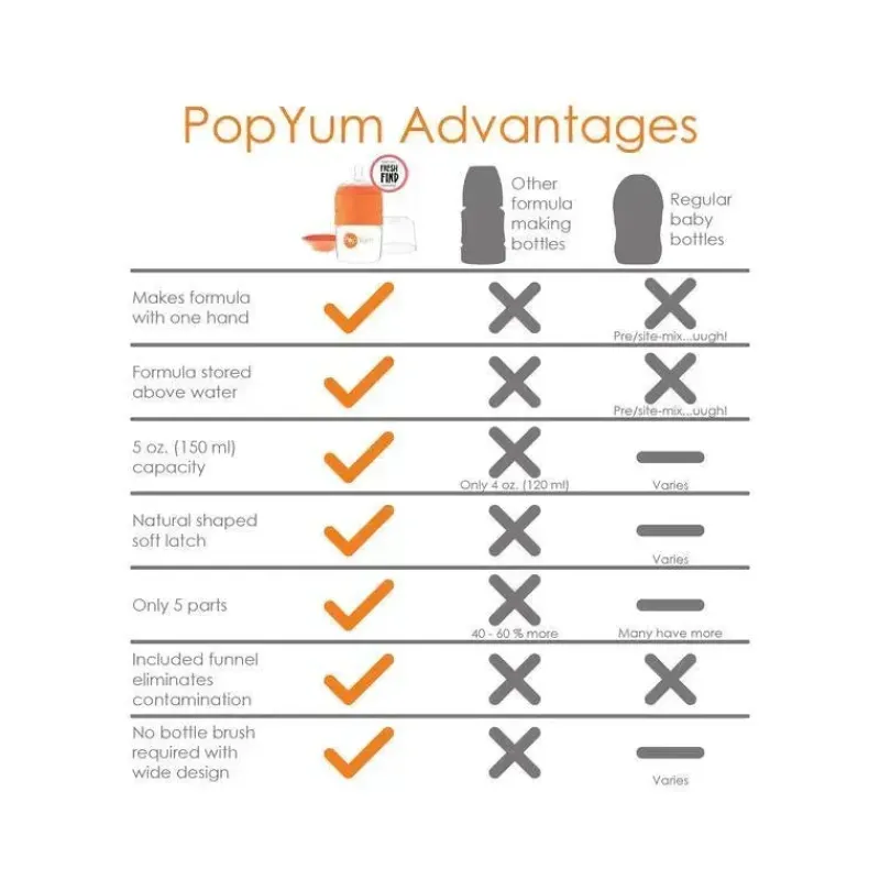PopYum Cool Baby Products|Gifts Up To $25*- Anti-Colic Formula Making Baby Bottle, 2Pk, 5 Oz
